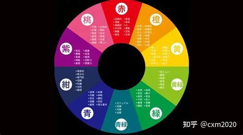 本命顏色|五行顏色生肖：12生肖五行本命色和相生色，讓你的運。